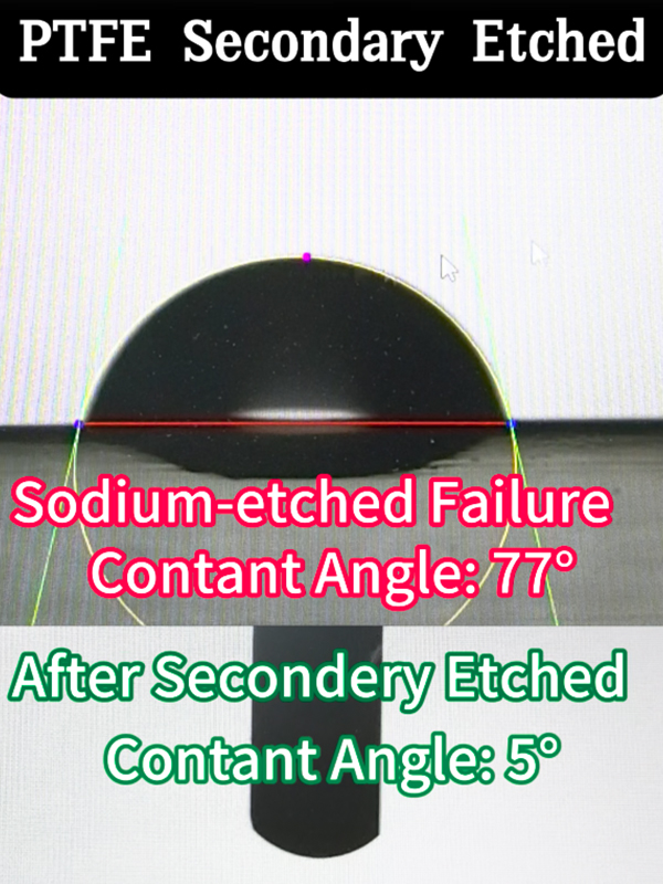  Pengukuran Sudut Kontak Gosurf